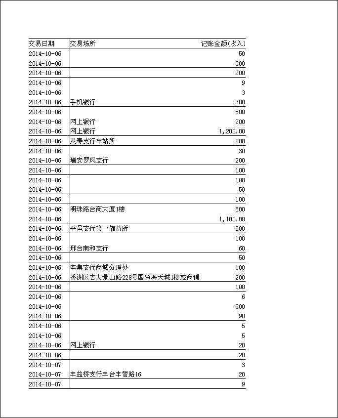 法寶助印帳戶2014年10月6日至11月4日到帳逐筆公開