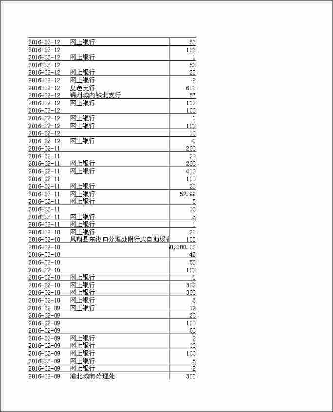 法寶助印帳戶2月4日至7月7日到帳逐筆公開