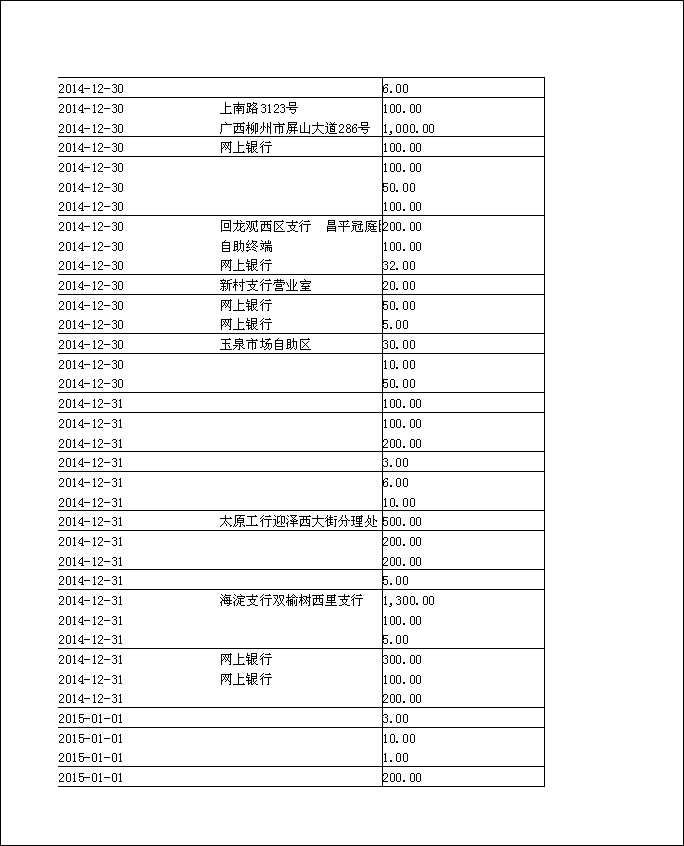 法寶助印帳戶2014年12月4日至2015年5月2日到帳逐筆公開