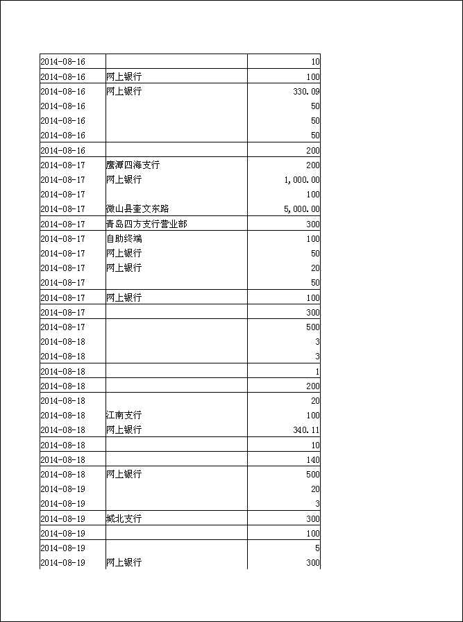 法寶助印帳戶2014年6月25日至10月5日到帳逐筆公開