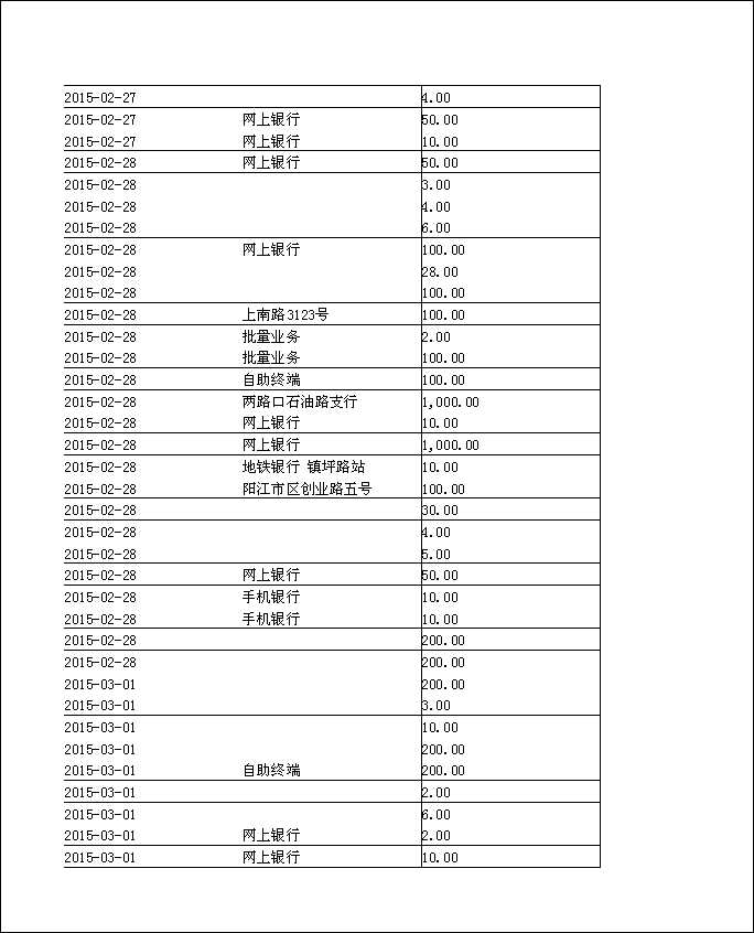 法寶助印帳戶2014年12月4日至2015年5月2日到帳逐筆公開