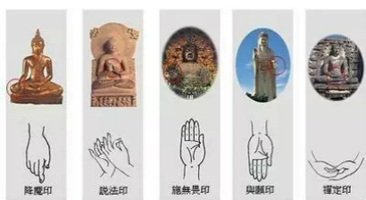 你知道佛像這7種手勢的深刻含義嗎？