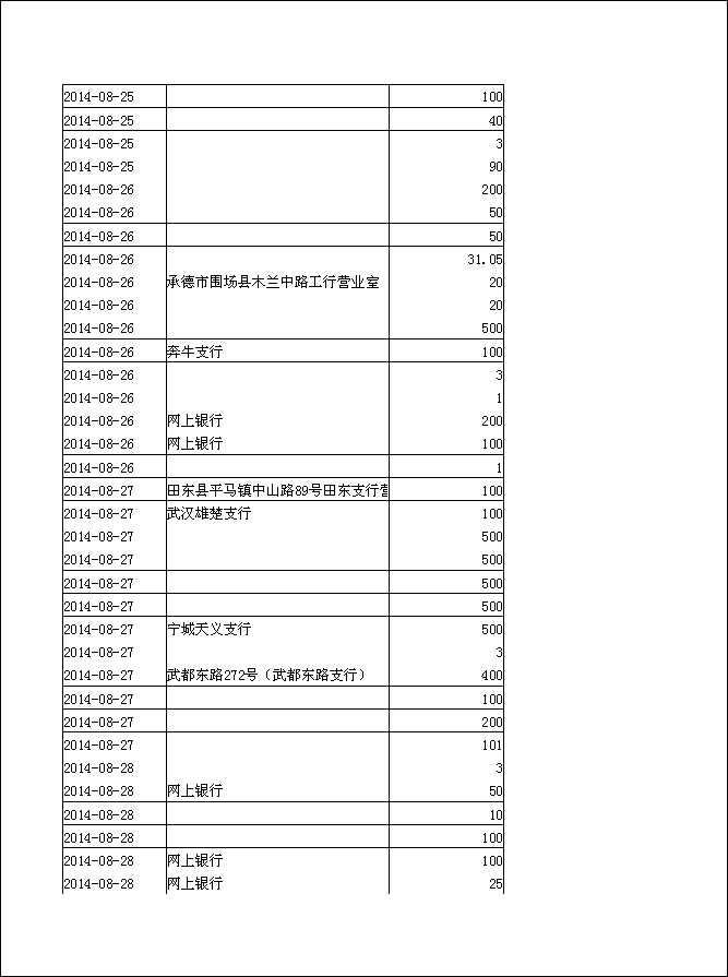 法寶助印帳戶2014年6月25日至10月5日到帳逐筆公開