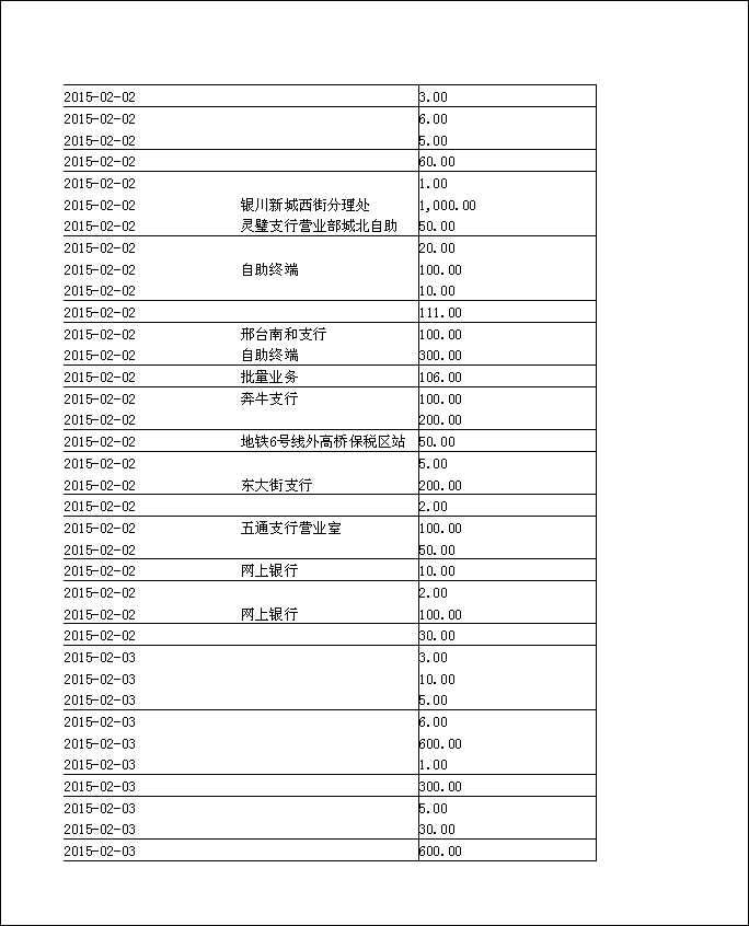 法寶助印帳戶2014年12月4日至2015年5月2日到帳逐筆公開