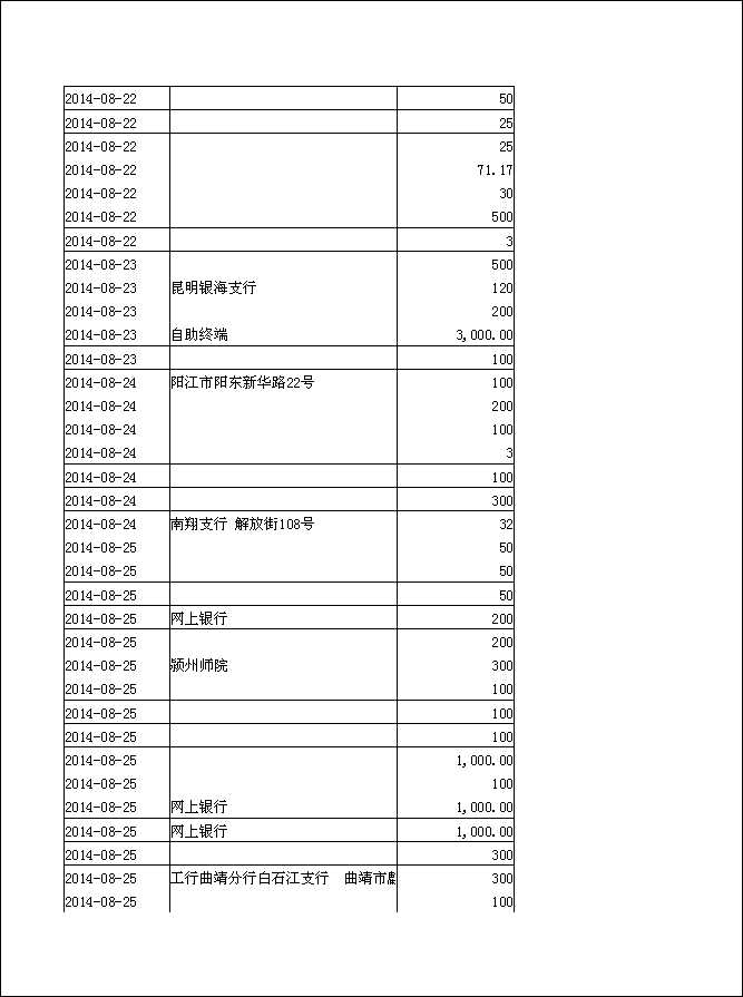 法寶助印帳戶2014年6月25日至10月5日到帳逐筆公開