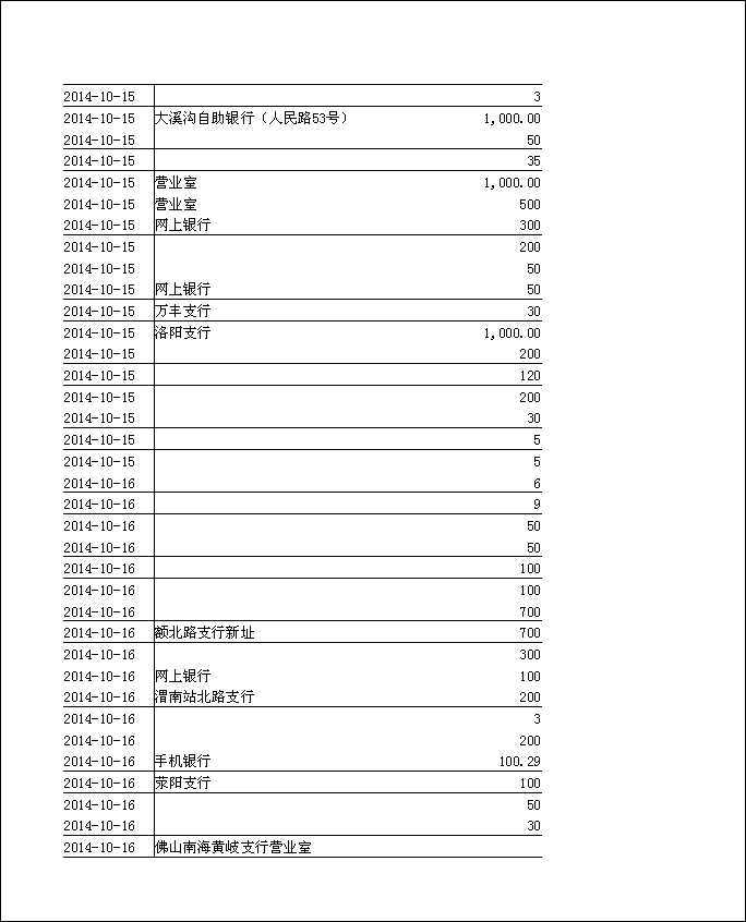 法寶助印帳戶2014年10月6日至11月4日到帳逐筆公開