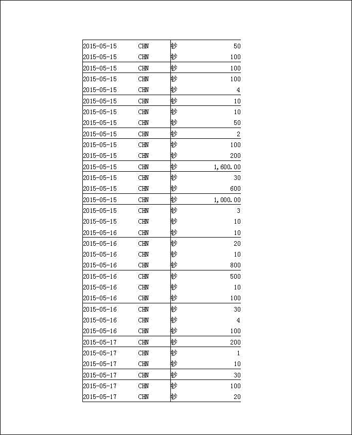 法寶助印帳戶5月3日至7月19日到帳逐筆公開