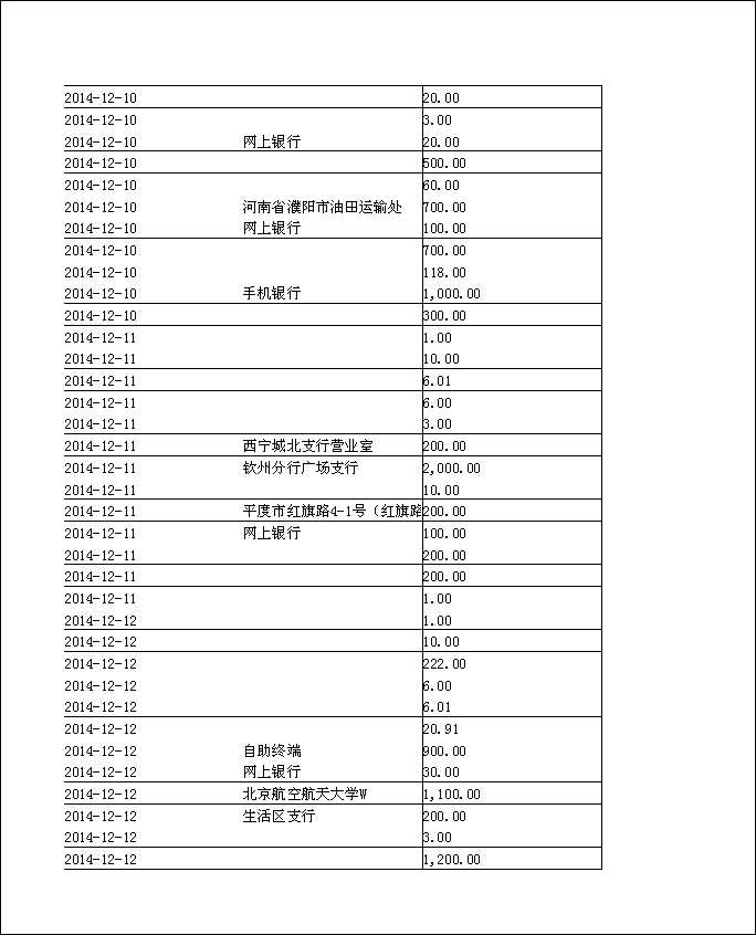 法寶助印帳戶2014年12月4日至2015年5月2日到帳逐筆公開