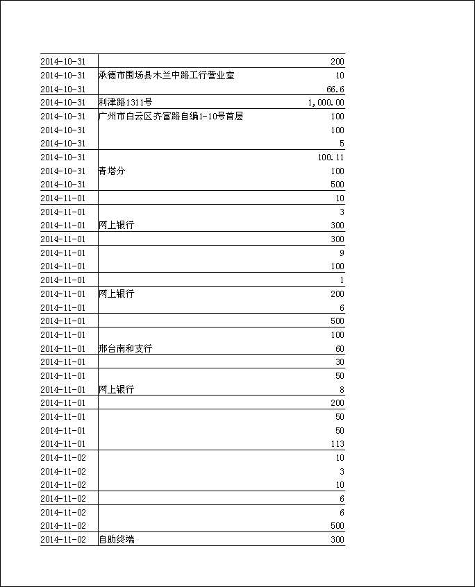 法寶助印帳戶2014年10月6日至11月4日到帳逐筆公開