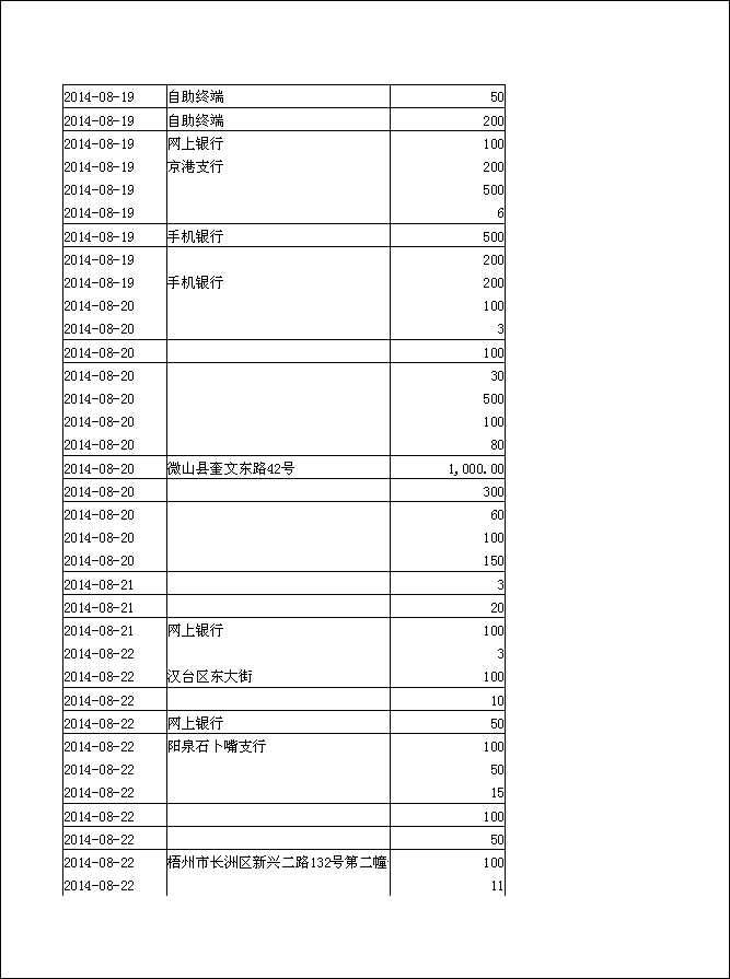 法寶助印帳戶2014年6月25日至10月5日到帳逐筆公開