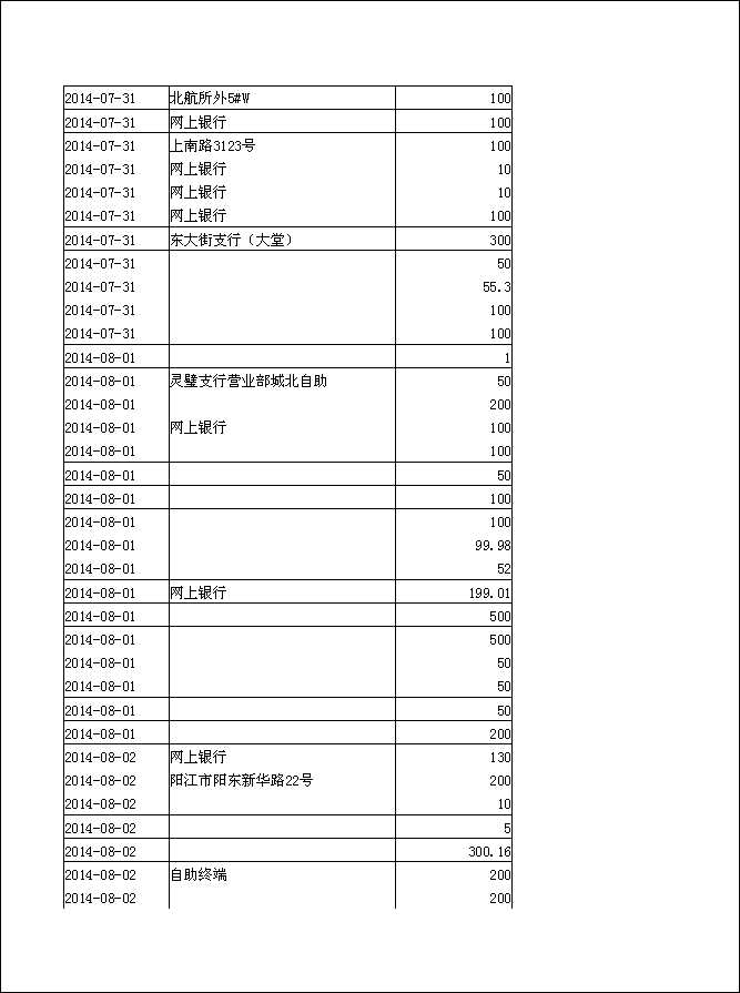 法寶助印帳戶2014年6月25日至10月5日到帳逐筆公開