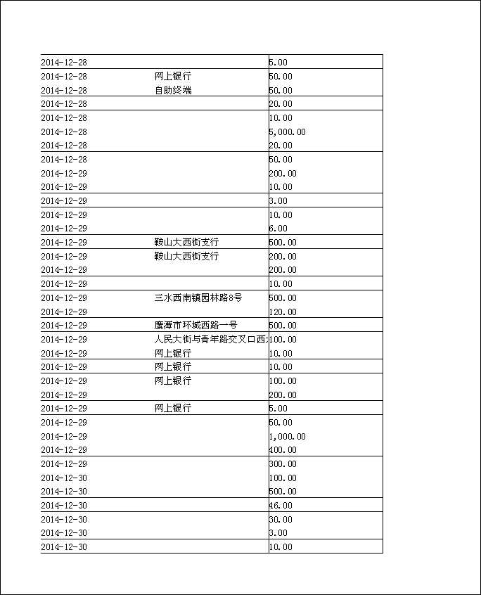 法寶助印帳戶2014年12月4日至2015年5月2日到帳逐筆公開