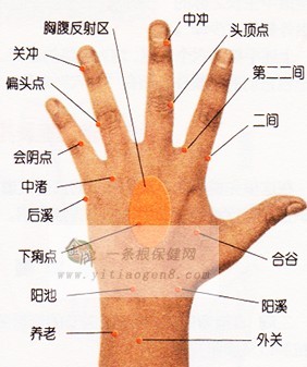 常用穴位處方歌訣一覽表