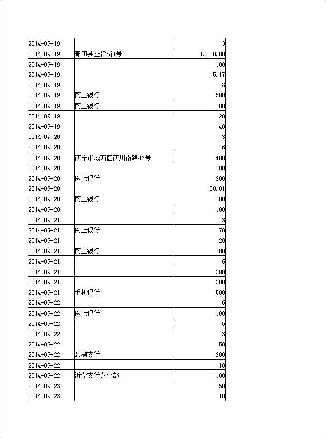 法寶助印帳戶2014年6月25日至10月5日到帳逐筆公開