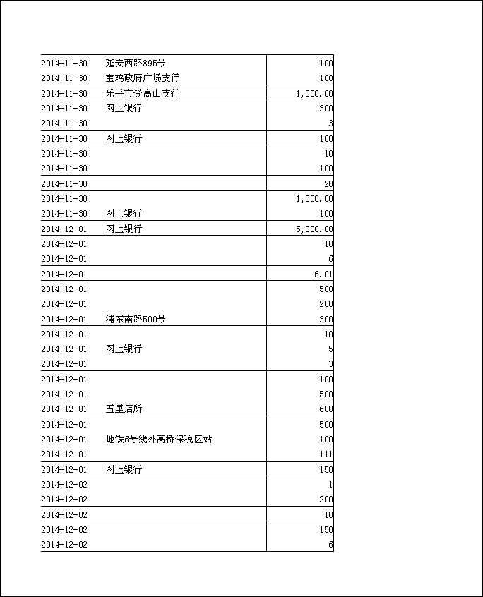 法寶助印帳戶2014年11月5日至12月3日到帳逐筆公開