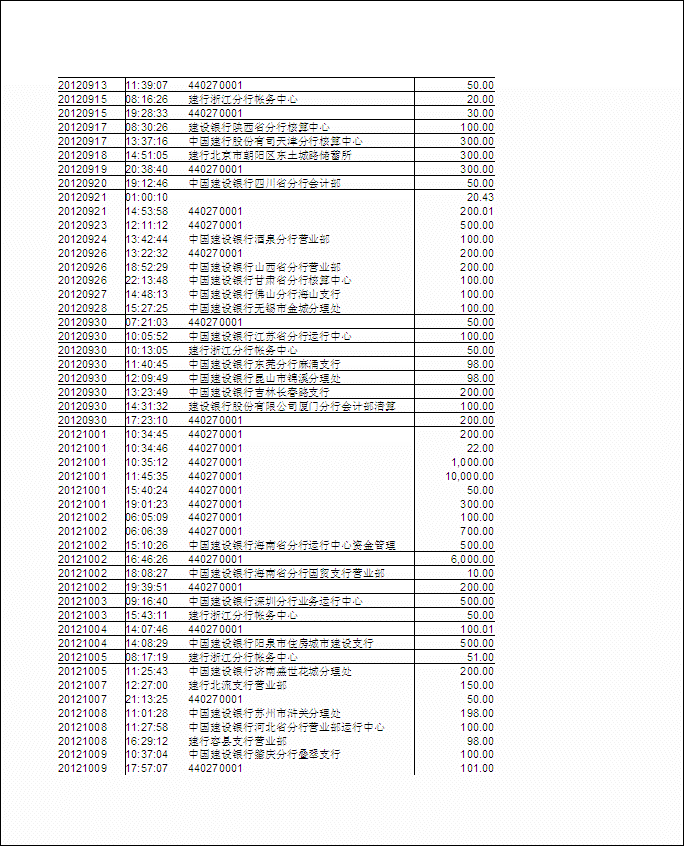 佛經卡通片製作項目2012.7至2013.2收入逐筆公開