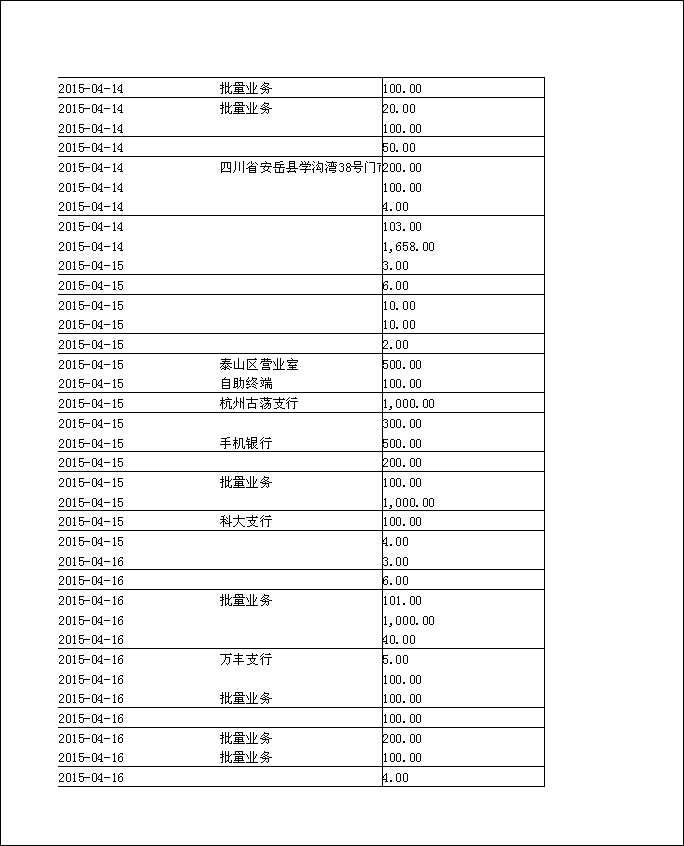 法寶助印帳戶2014年12月4日至2015年5月2日到帳逐筆公開