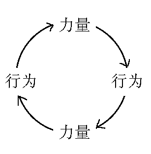 佛教中的業力到底如何理解？