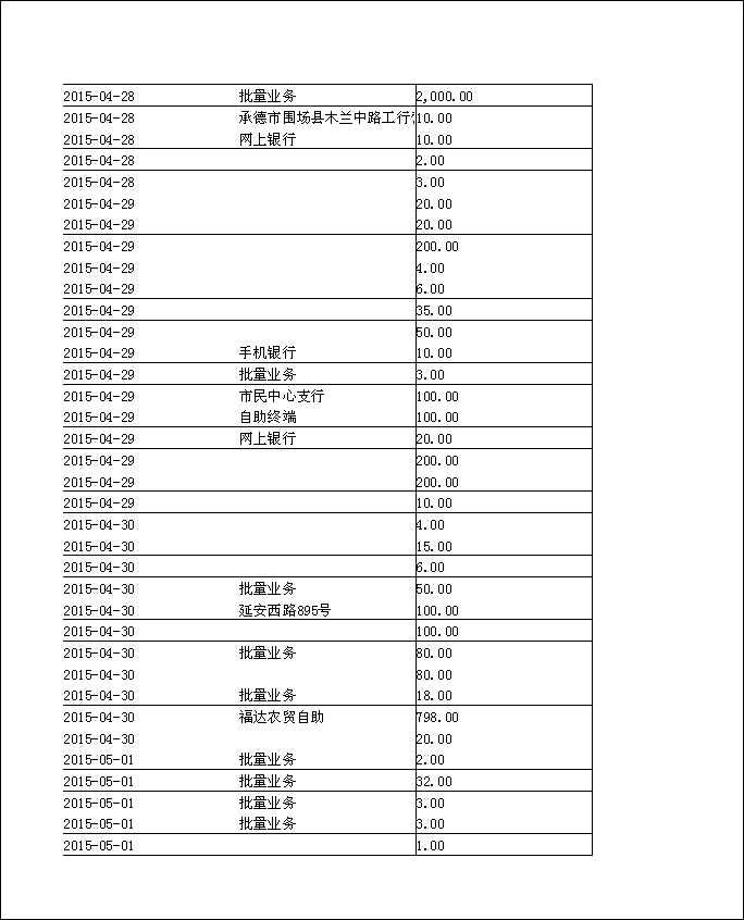 法寶助印帳戶2014年12月4日至2015年5月2日到帳逐筆公開