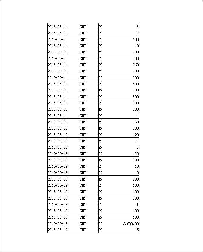 法寶助印帳戶5月3日至7月19日到帳逐筆公開