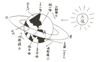 馮馮：地球千層光環失蹤之謎