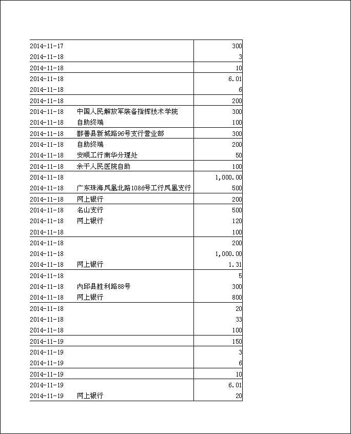 法寶助印帳戶2014年11月5日至12月3日到帳逐筆公開