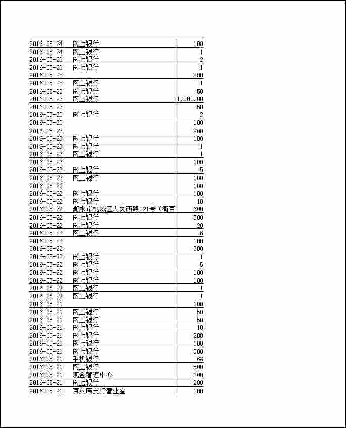 法寶助印帳戶2月4日至7月7日到帳逐筆公開