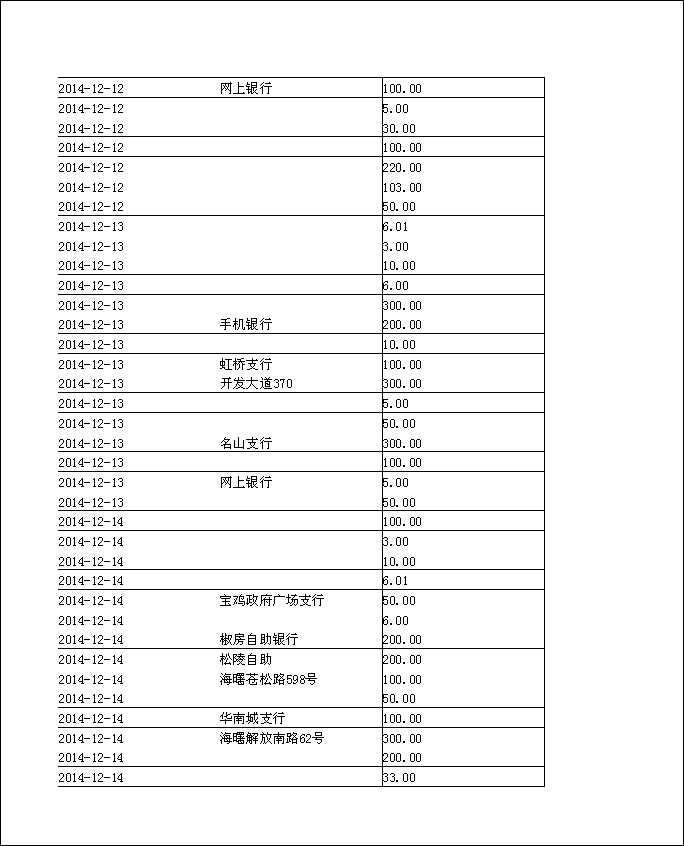 法寶助印帳戶2014年12月4日至2015年5月2日到帳逐筆公開