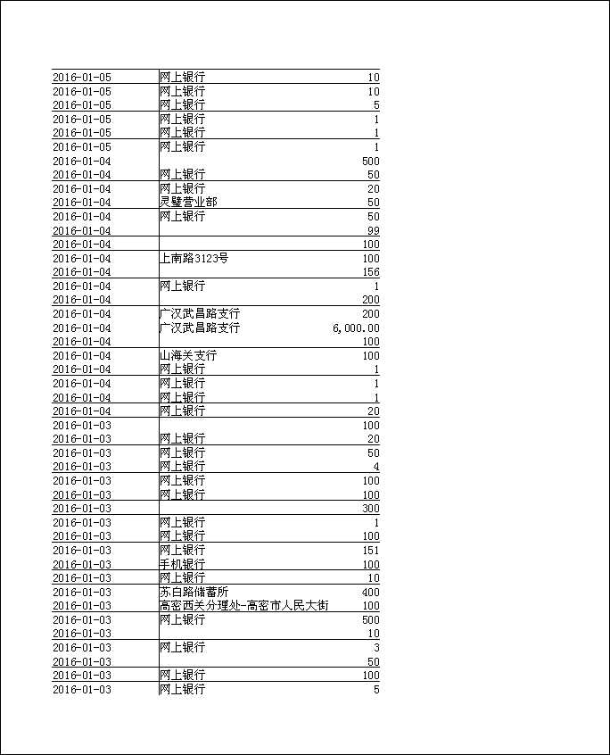 法寶助印帳戶12月5日至2月3日到帳逐筆公開