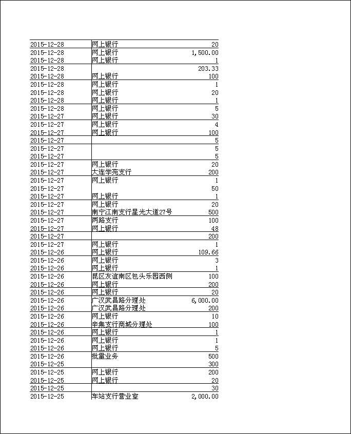 法寶助印帳戶12月5日至2月3日到帳逐筆公開