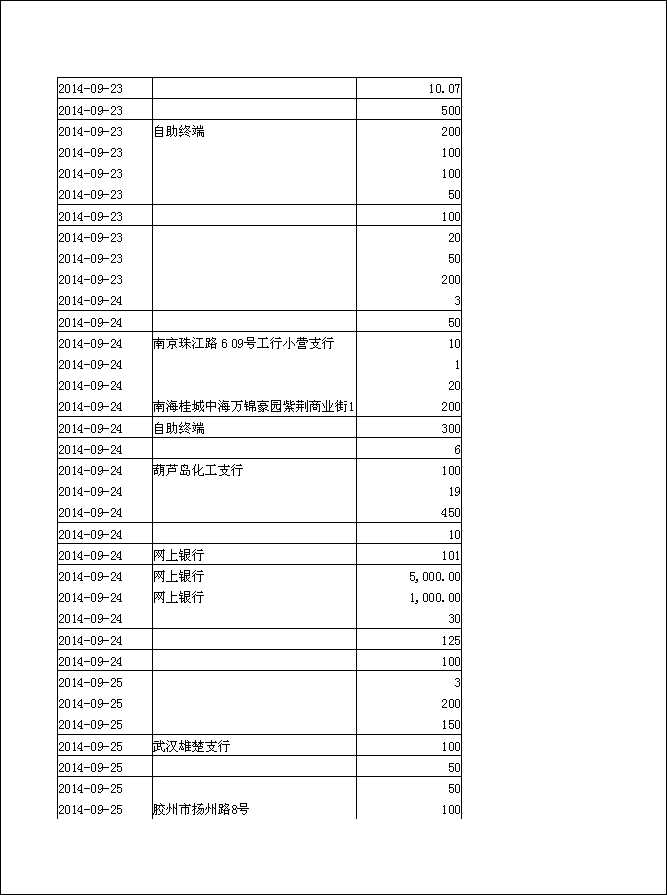 法寶助印帳戶2014年6月25日至10月5日到帳逐筆公開