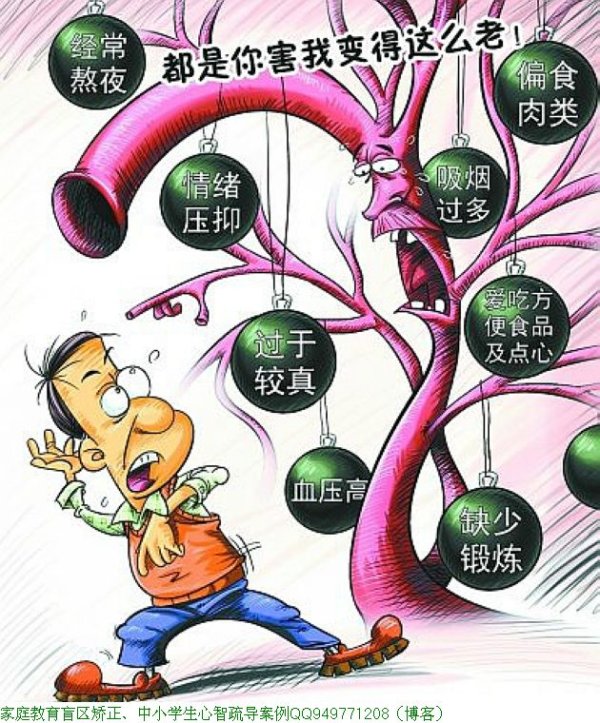 血管是如何一天天堵塞的