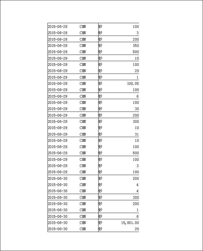 法寶助印帳戶5月3日至7月19日到帳逐筆公開