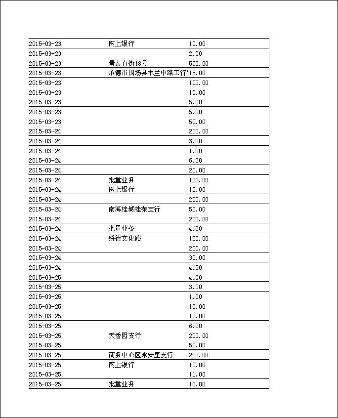 法寶助印帳戶2014年12月4日至2015年5月2日到帳逐筆公開