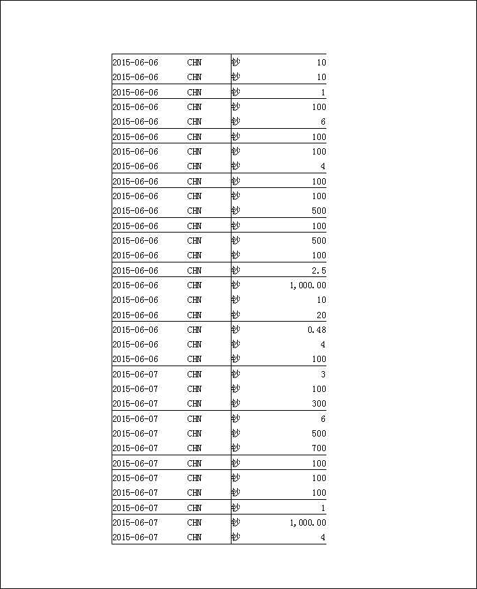 法寶助印帳戶5月3日至7月19日到帳逐筆公開