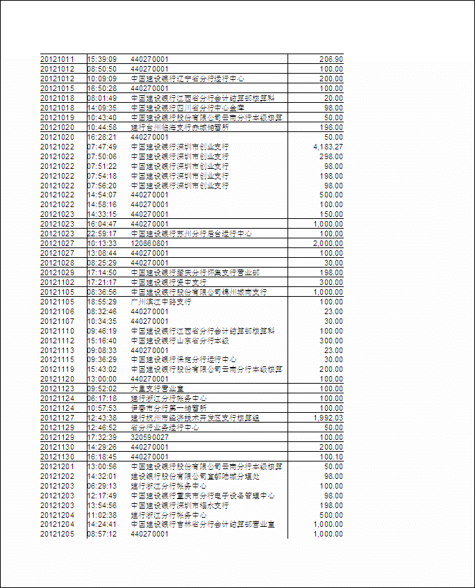 佛經卡通片製作項目2012.7至2013.2收入逐筆公開