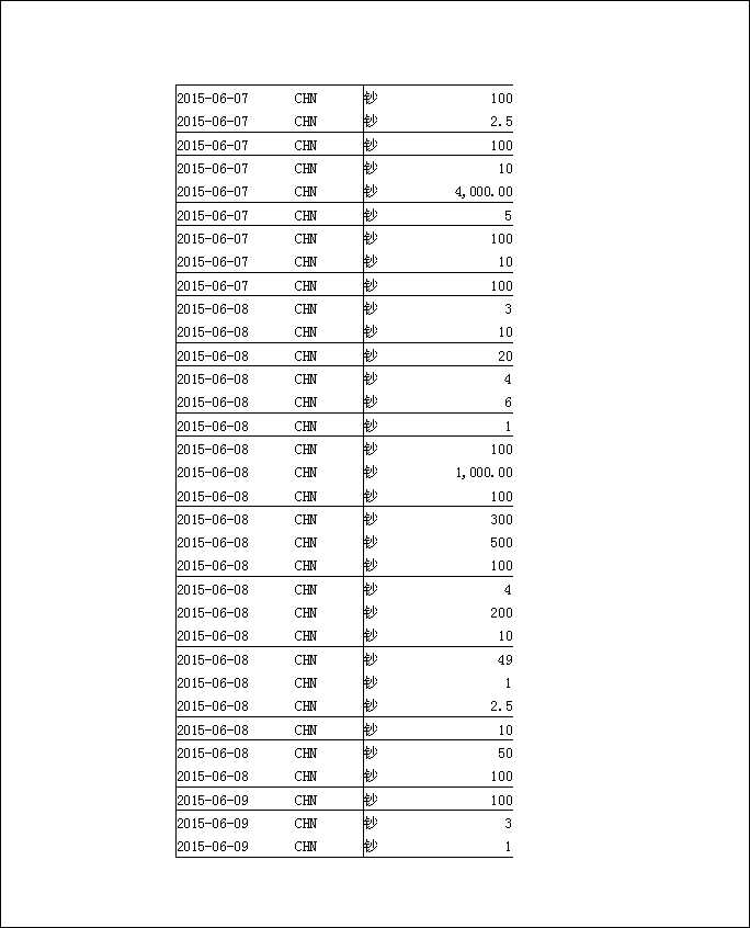 法寶助印帳戶5月3日至7月19日到帳逐筆公開