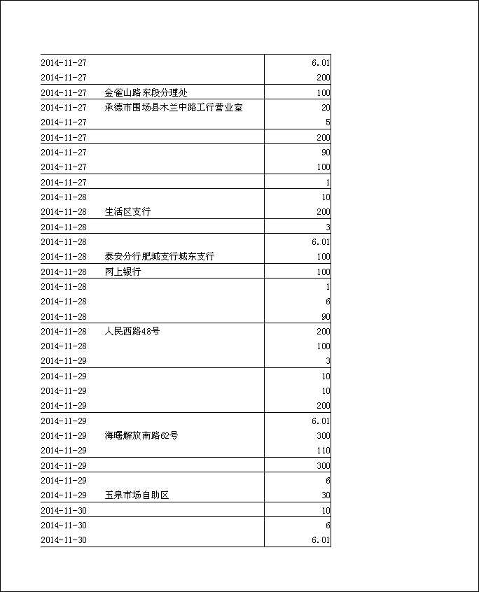 法寶助印帳戶2014年11月5日至12月3日到帳逐筆公開