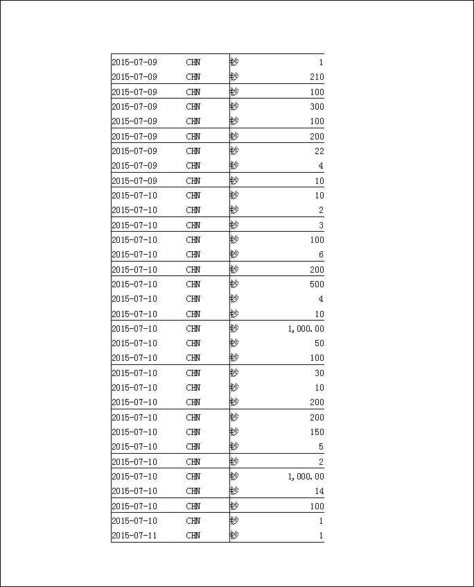 法寶助印帳戶5月3日至7月19日到帳逐筆公開