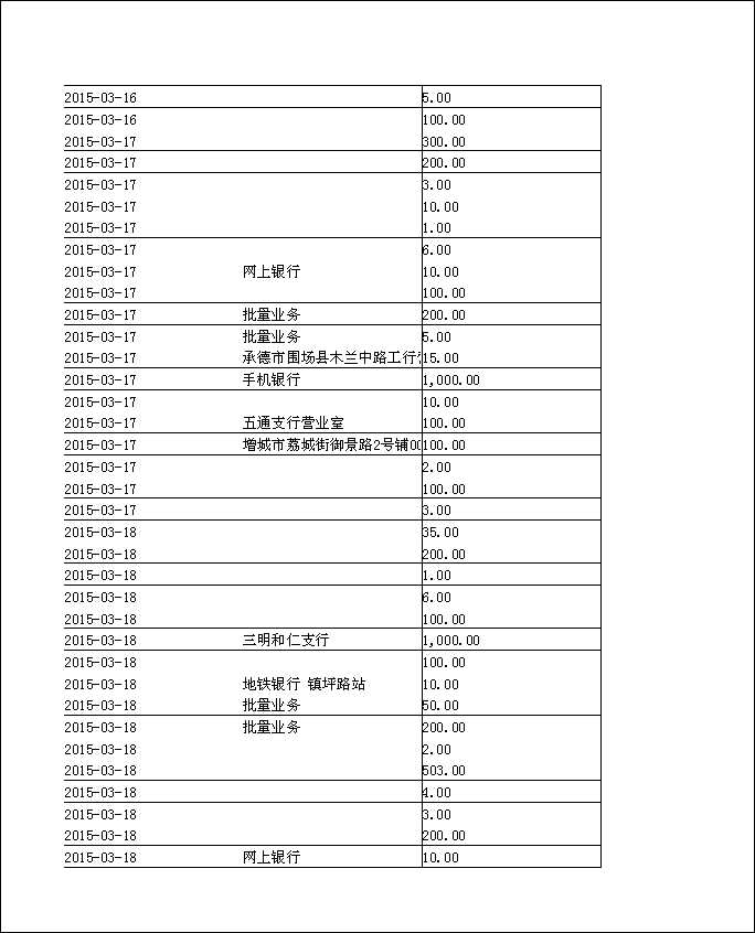 法寶助印帳戶2014年12月4日至2015年5月2日到帳逐筆公開