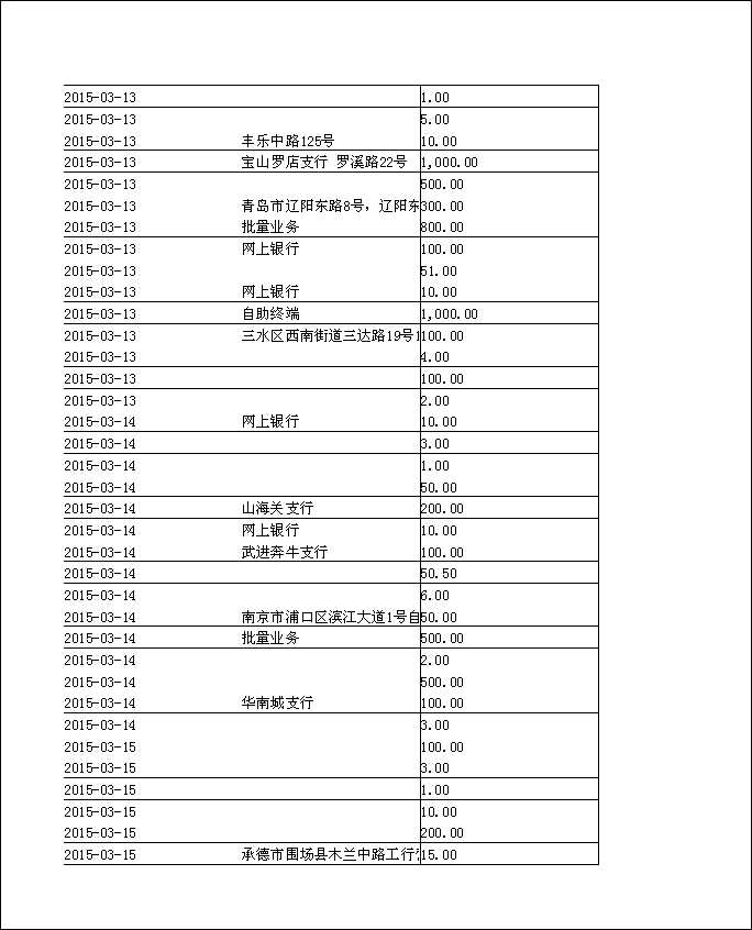 法寶助印帳戶2014年12月4日至2015年5月2日到帳逐筆公開