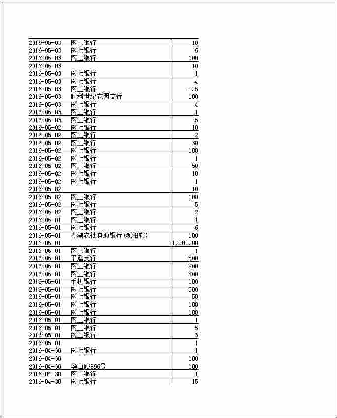 法寶助印帳戶2月4日至7月7日到帳逐筆公開