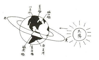 馮馮：地球千層光環失蹤之謎