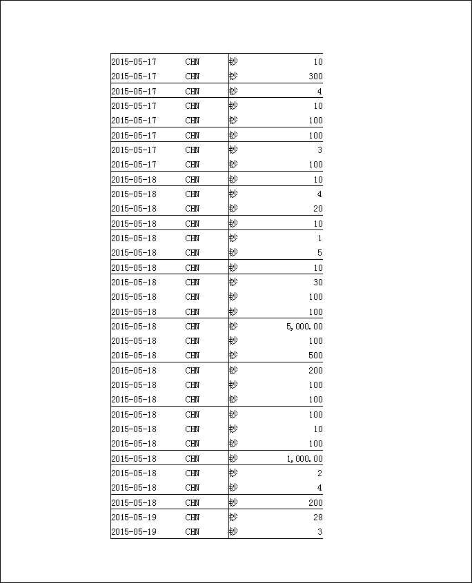 法寶助印帳戶5月3日至7月19日到帳逐筆公開