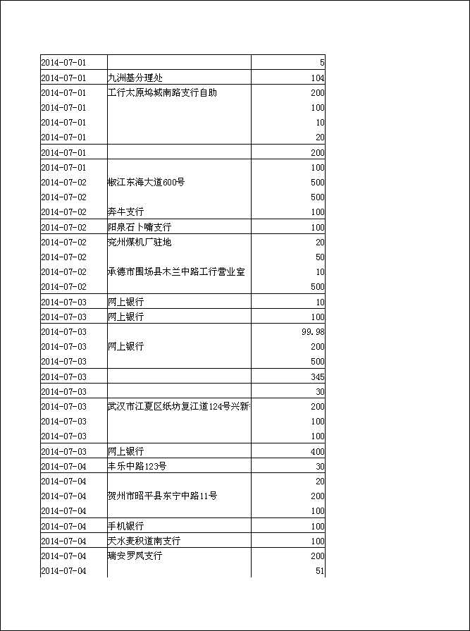 法寶助印帳戶2014年6月25日至10月5日到帳逐筆公開