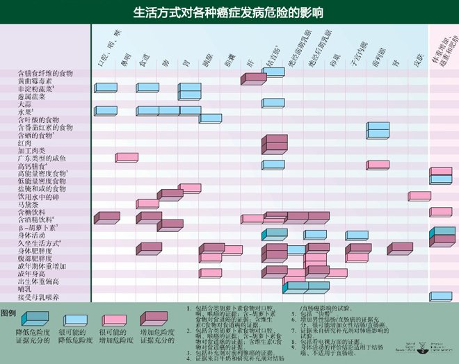 李開復患癌症給我們什麼提醒