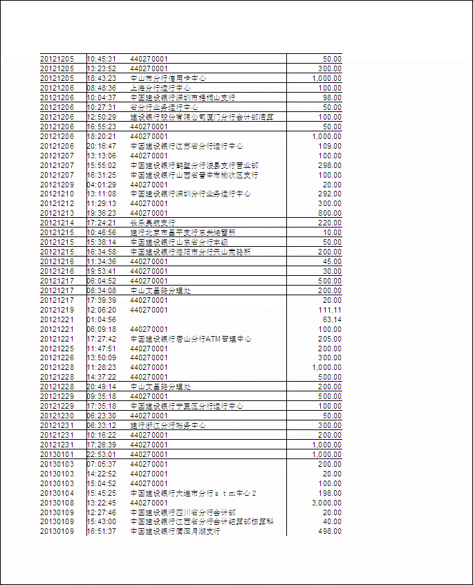 佛經卡通片製作項目2012.7至2013.2收入逐筆公開