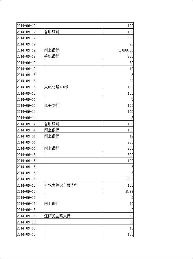 法寶助印帳戶2014年6月25日至10月5日到帳逐筆公開