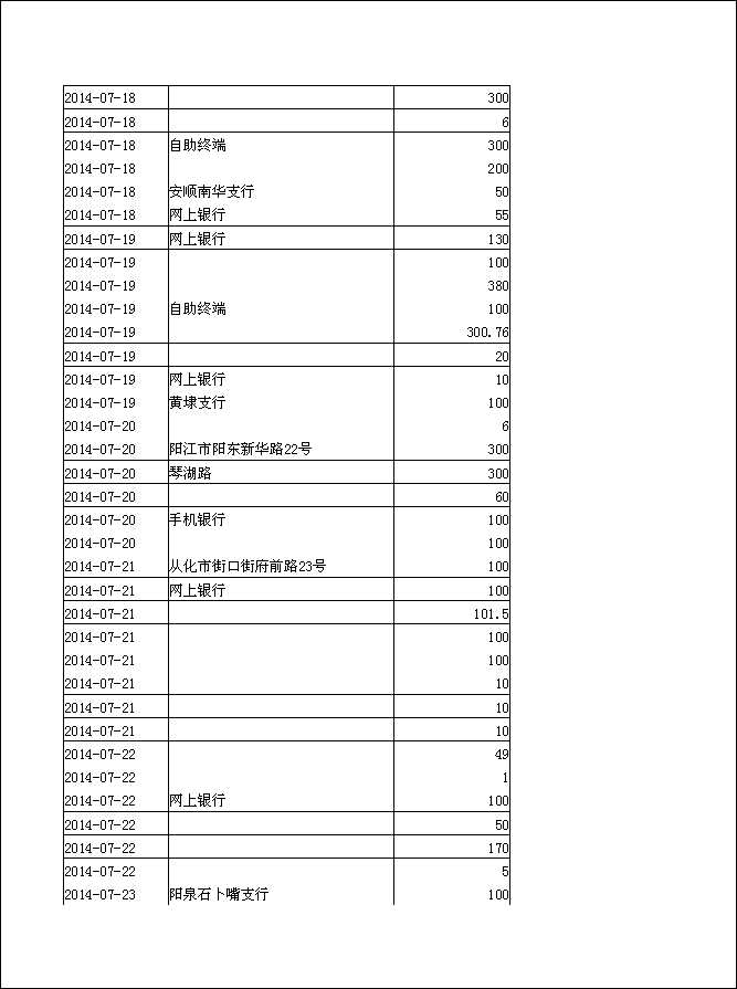 法寶助印帳戶2014年6月25日至10月5日到帳逐筆公開