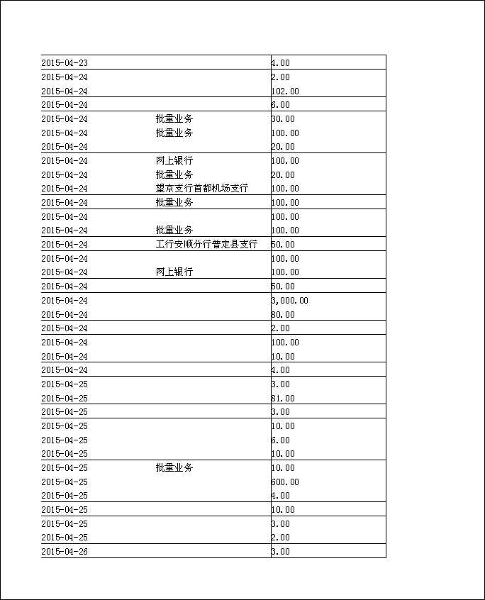 法寶助印帳戶2014年12月4日至2015年5月2日到帳逐筆公開